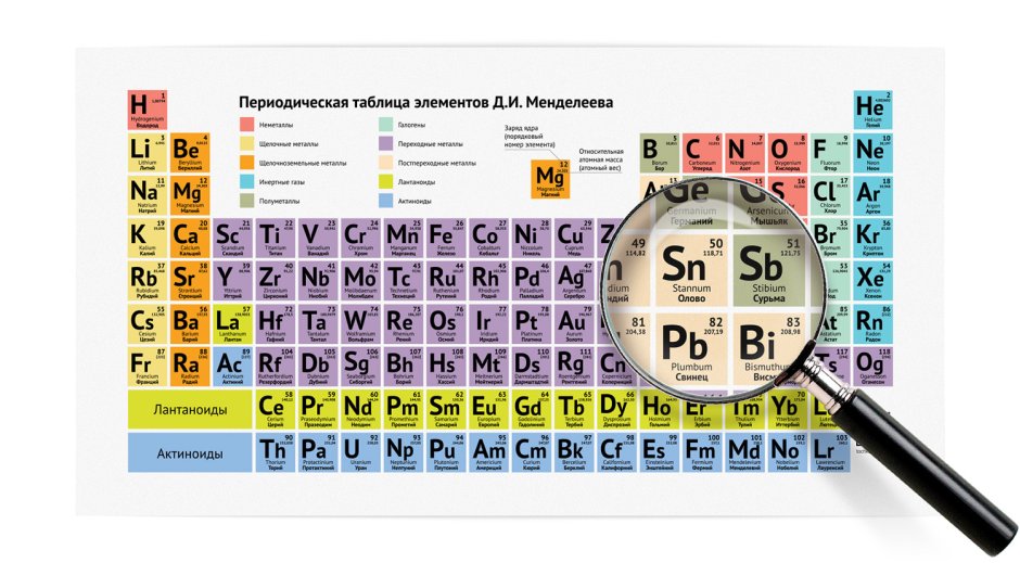 Периодическая система химических элементов Менделеева 118 элементов