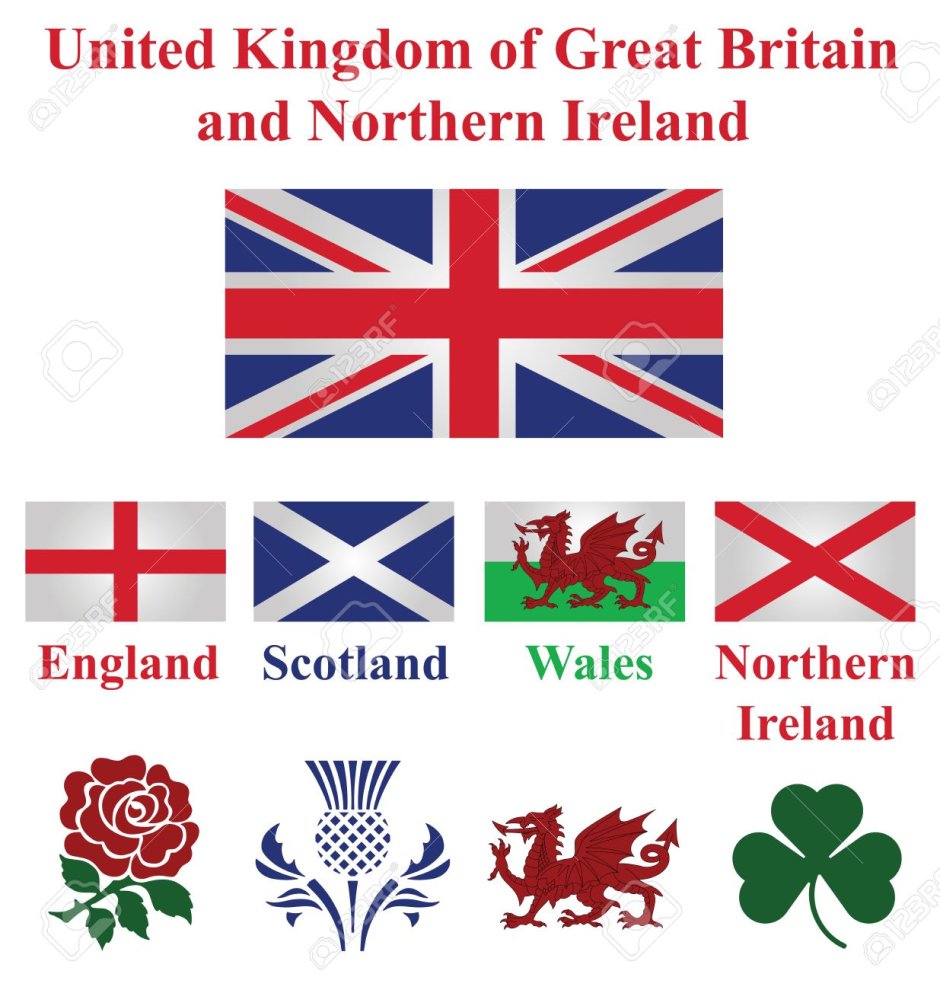 Символы частей Великобритании
