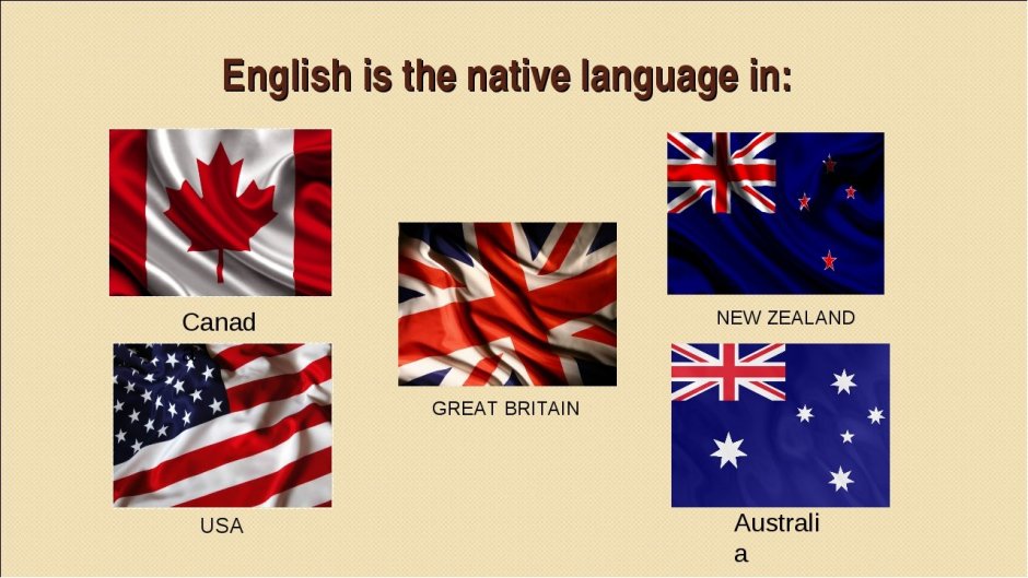 Англоговорящие страны на английском
