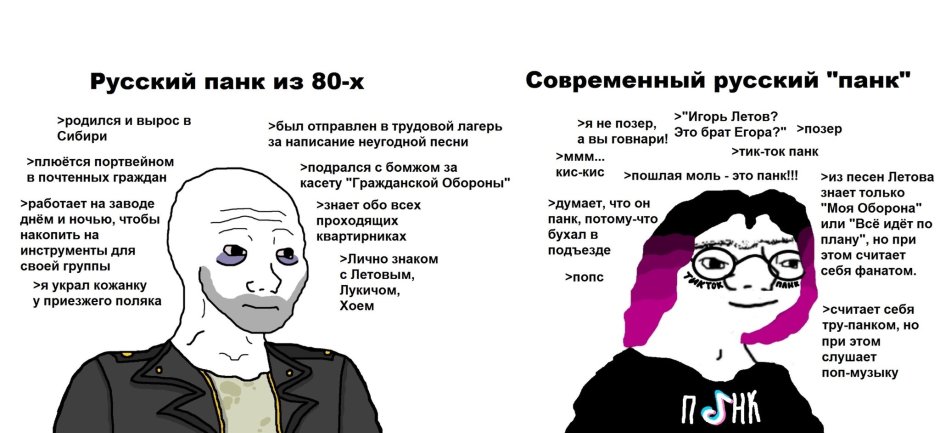 Егор Летов