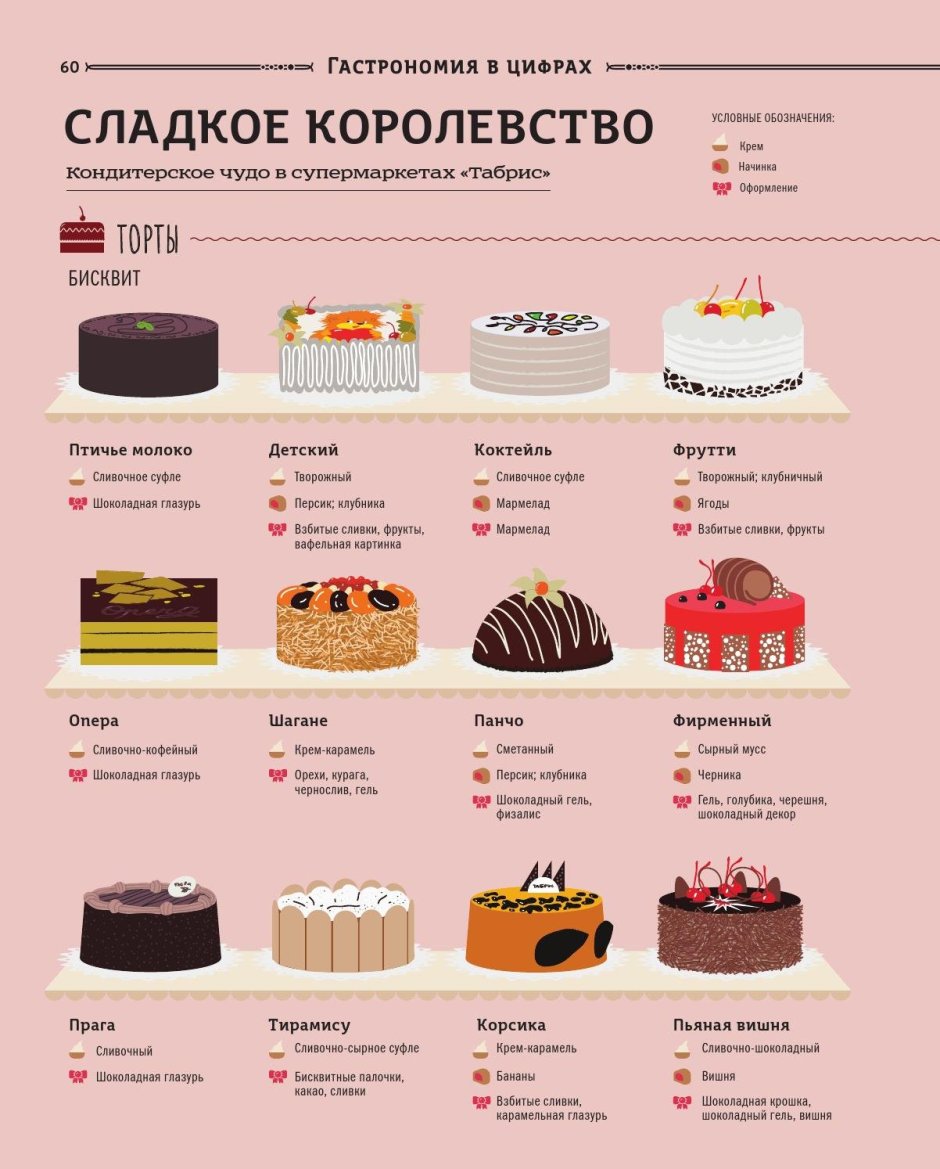 Торт фантазия Белореченский