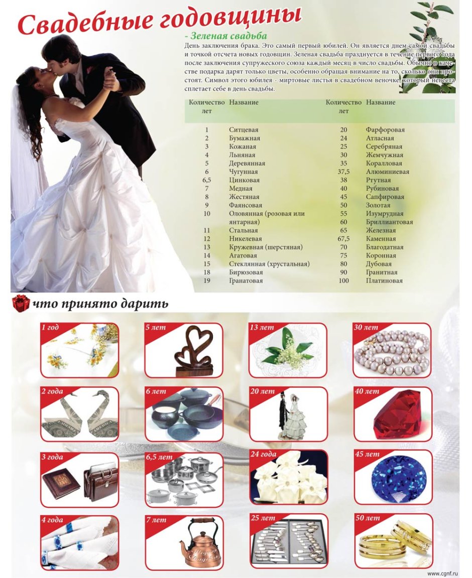 Список свадеб по годам совместной жизни какая свадьба