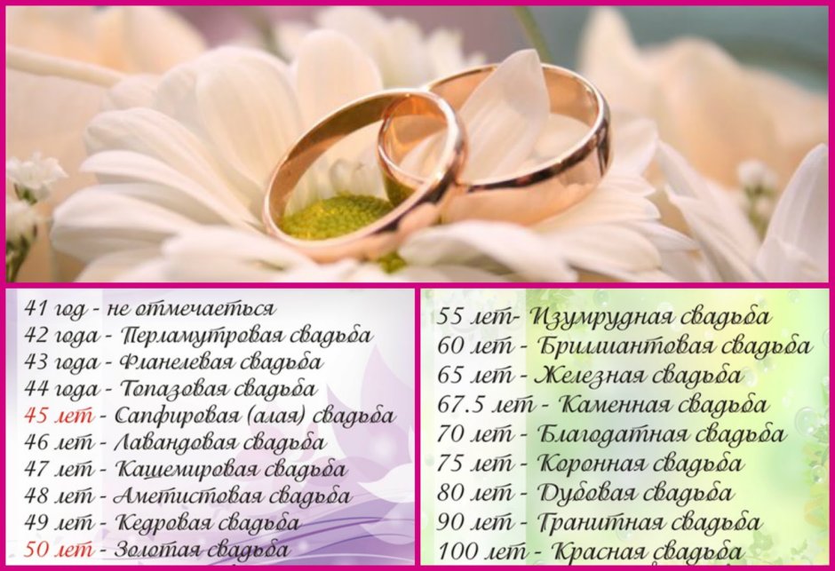 Список годовщин свадеб их названия по годам