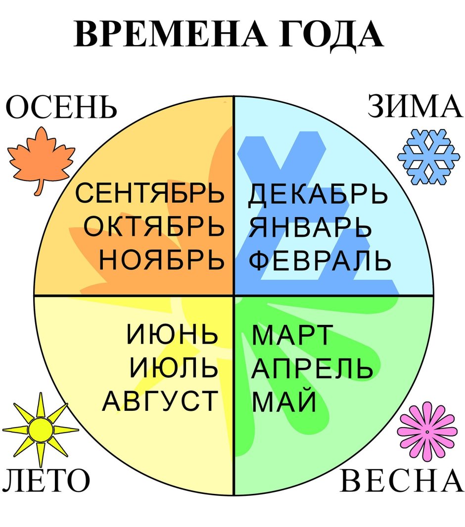 Времена года по месяцам