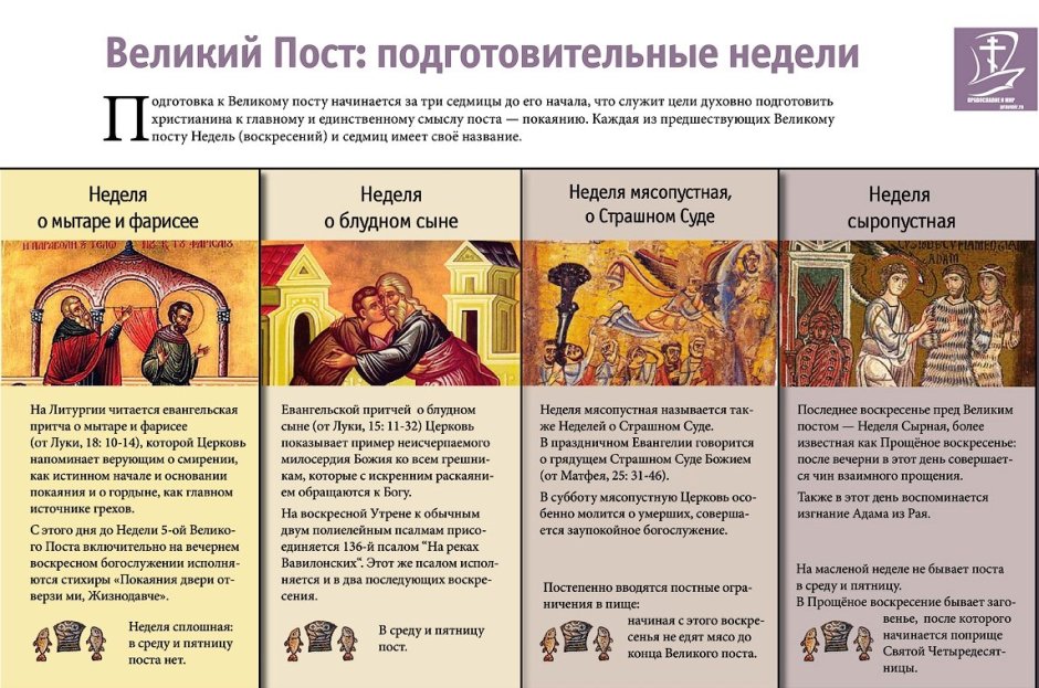 Суточный богослужебный круг православной церкви