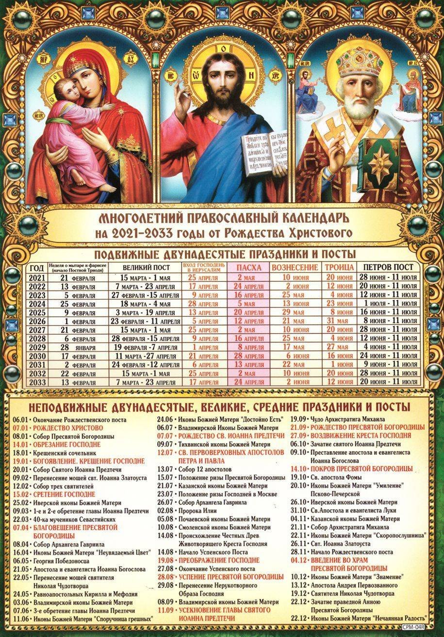 Двунадесятые православные праздники 2021 список