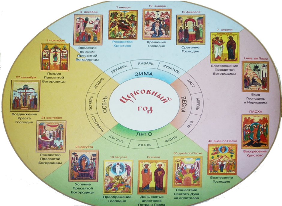 Богослужебный круг православной церкви схема