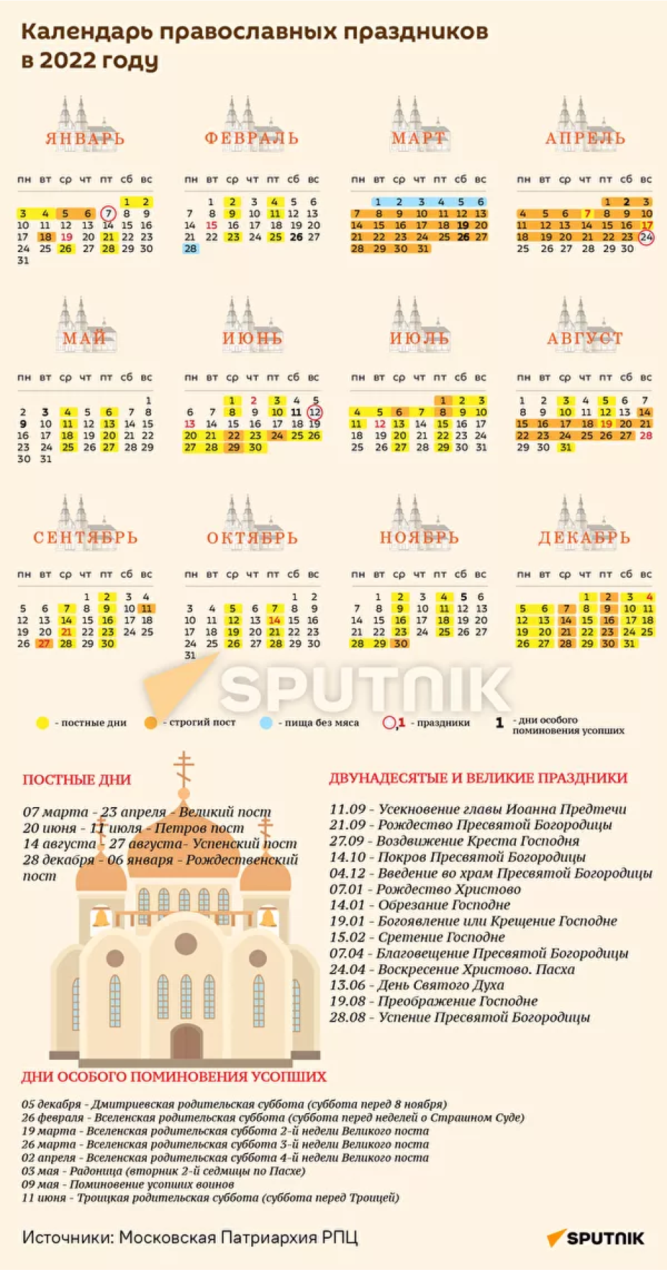 Православные праздники 2022 церковный календарь