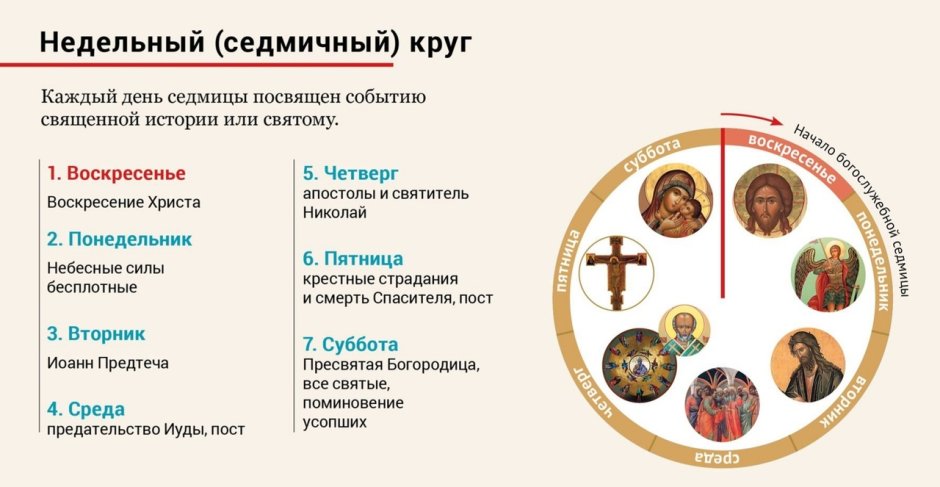 Годовой круг богослужений православной церкви