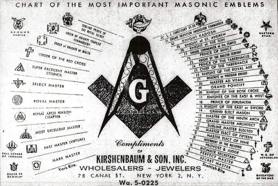 Знаки масонских лож и тайных обществ