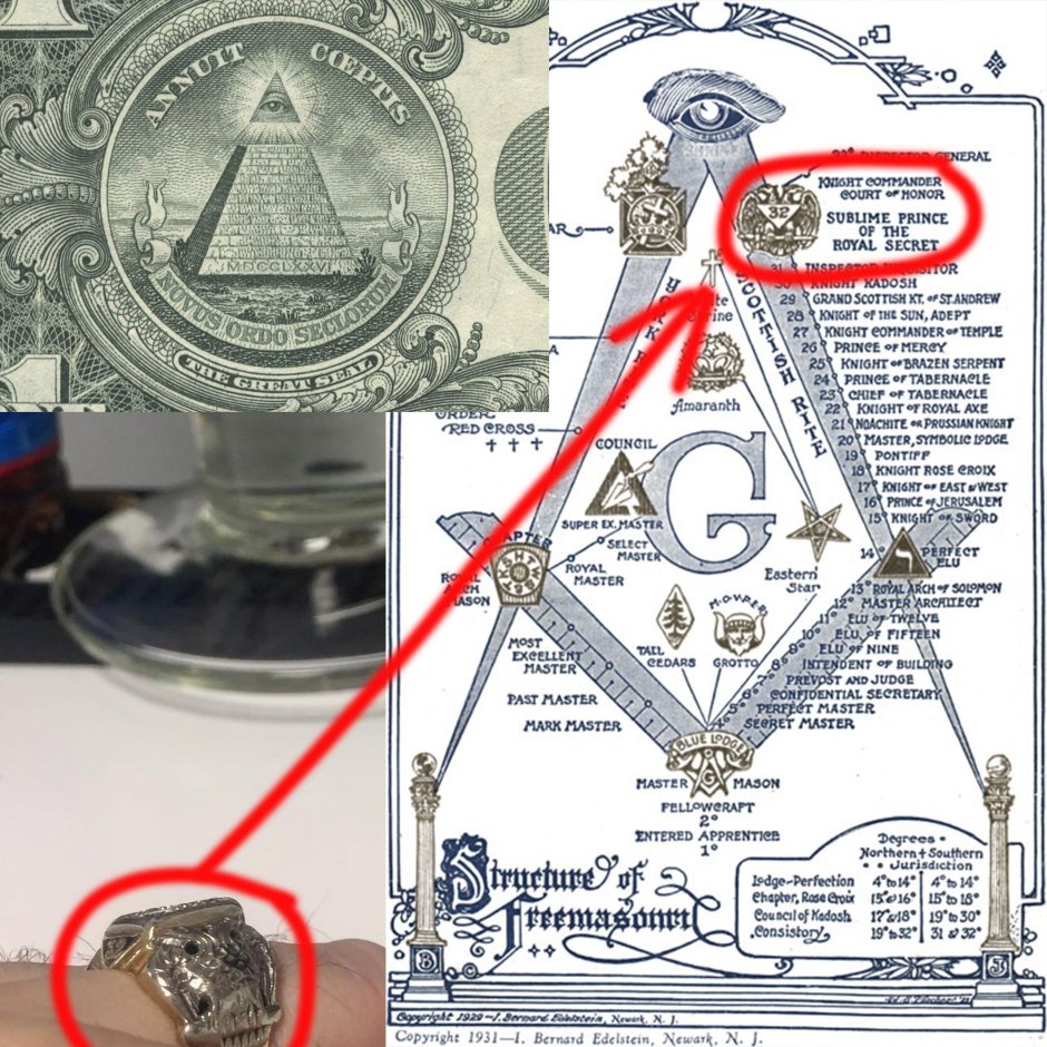 Символы масонских организаций