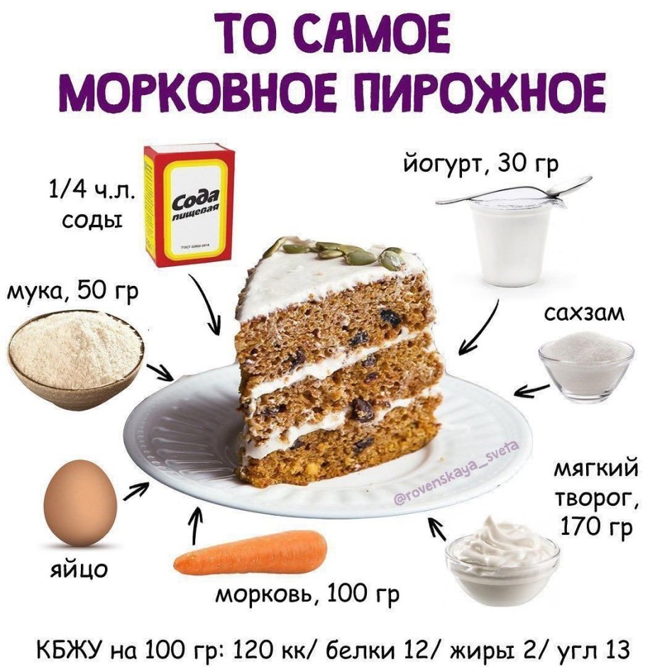 Тортики КБЖУ
