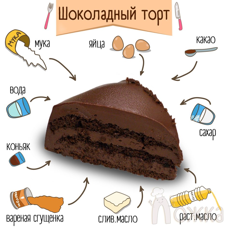 Рецепт простого 🍫 шоколадного торта по ГОСТУ