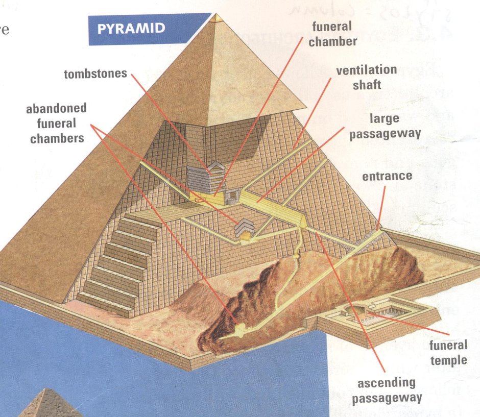 Гробница фараона Хеопса