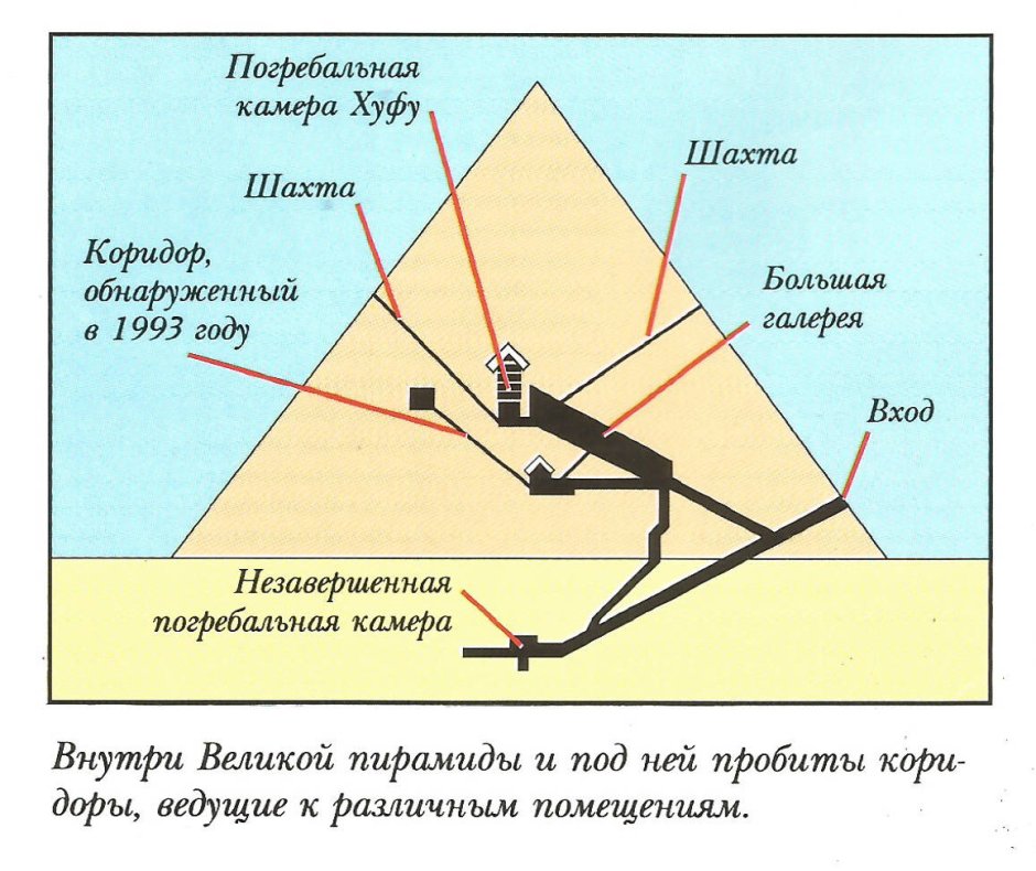 План-схема пирамиды Хеопса
