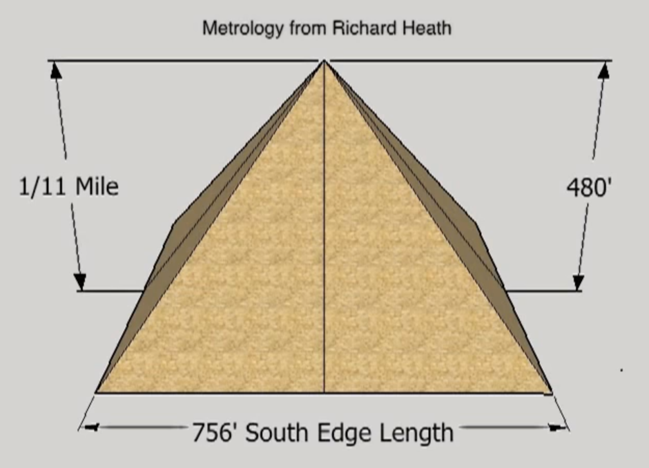 Размеры Великой пирамиды