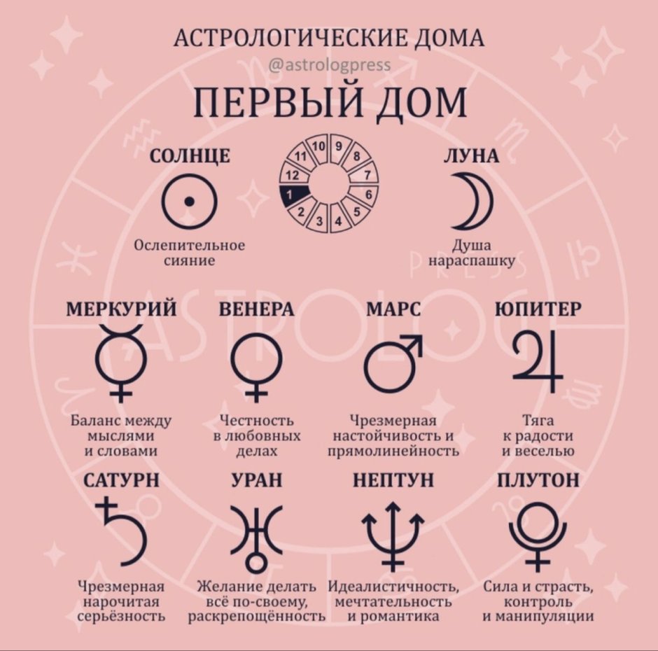 Астрология Эстетика