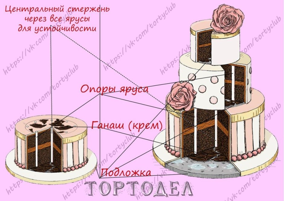Конструкция для многоярусного торта