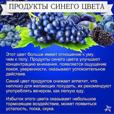 Продукты синего цвета