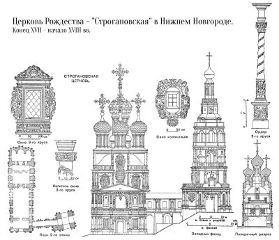 Нижний Новгород Рождественская Церковь чертежи