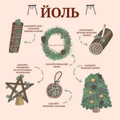 Праздник йоль